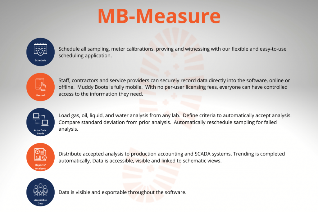 measure image