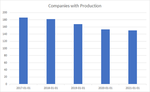 pembina-companieswithproduction