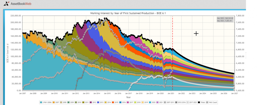 pembina-productionhistory