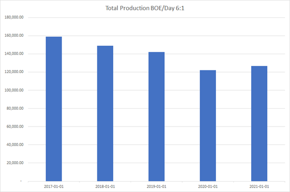 pembina-total-production