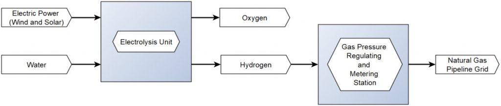 BARTEC_fig1