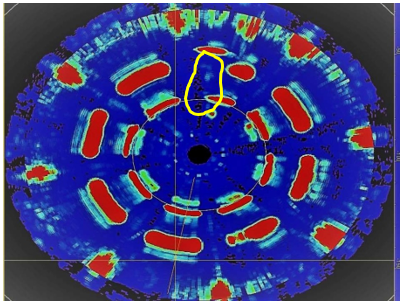 Buffalo Research Outcomes for Flange Face configurations - 2