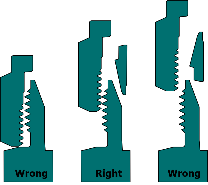 CPI 3 ways