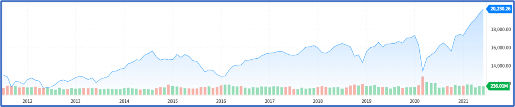 ESG Investing and the Future of Oil - David Yager 1