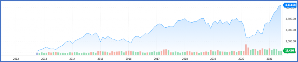 ESG Investing and the Future of Oil - David Yager 3