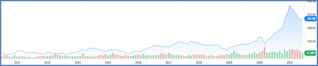 ESG Investing and the Future of Oil - David Yager 4