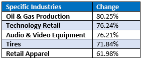 ESG Investing and the Future of Oil - David Yager 7