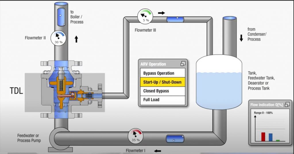 TDL-CheckValve