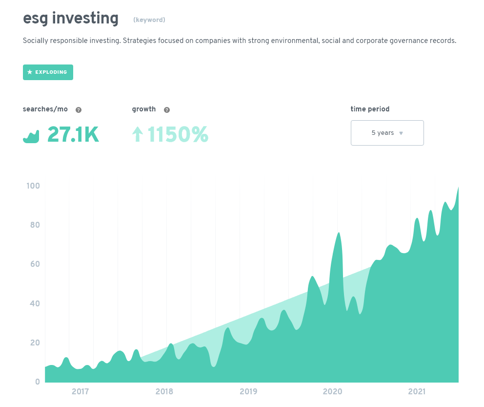 esg-investing_exploding-topics