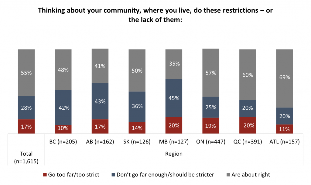 COVID-19 - Fourth wave renews debate over community restrictions in Western Canada 2