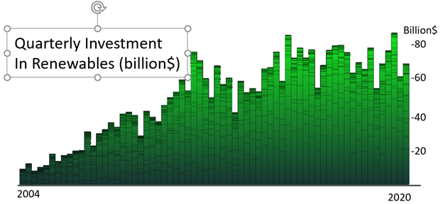 How much does 300 Billion a year buy you 3