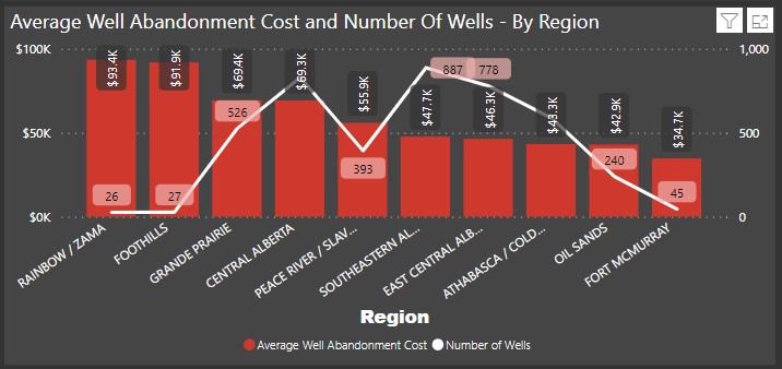 average-well-abandonment-cost