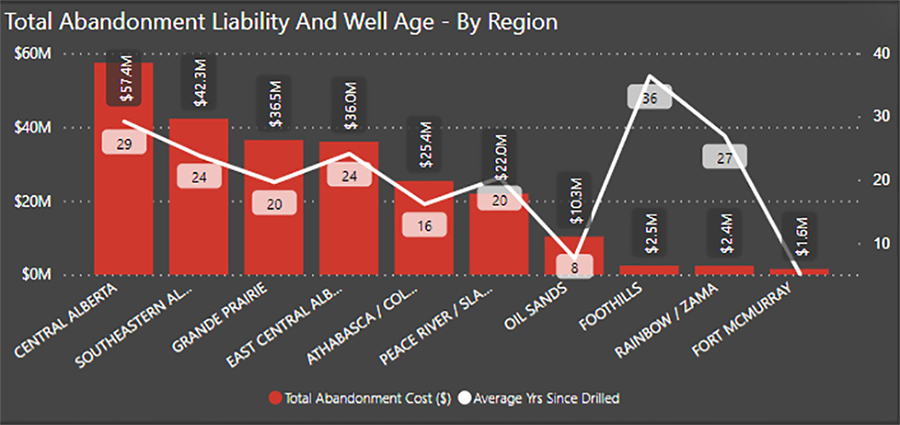 total-abandonment-liability-well-age