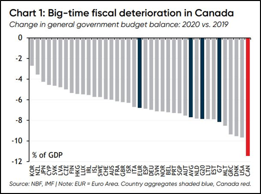 Trudeau Must Go On September 20 – Don’t Waste Your Vote! - David Yager