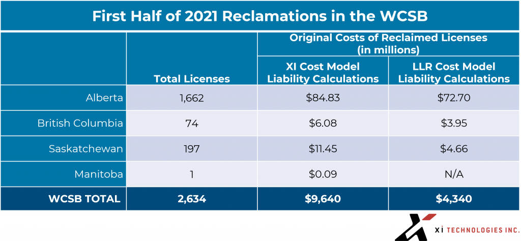 firsthalf-2021-reclamations