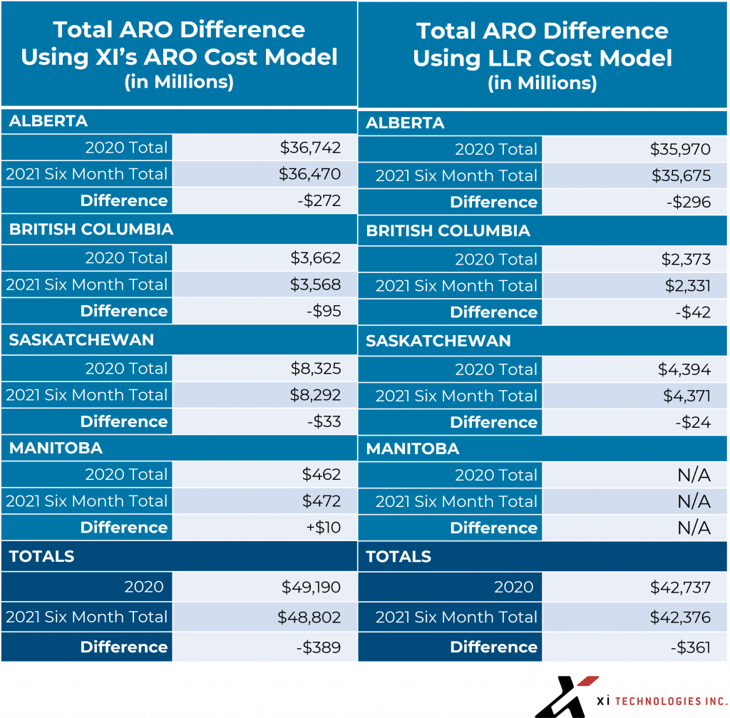 liabilities-firsthalf-2021-comparison