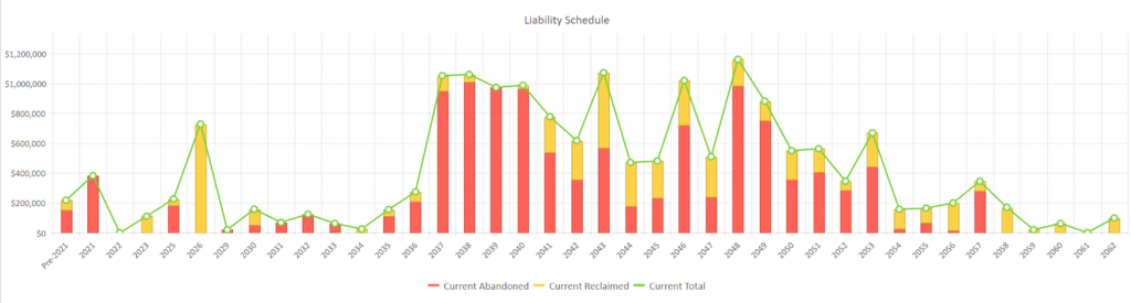mancal-liability schedule