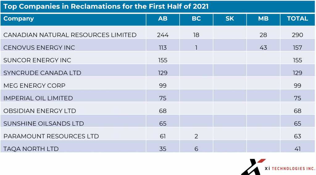 top10companies-reclamations-firsthalf2021