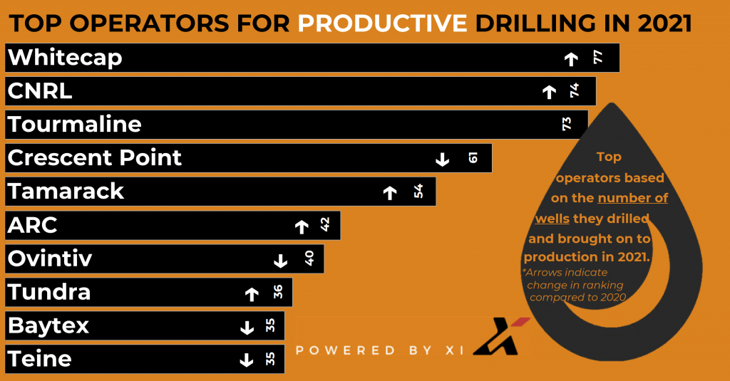 1_top-operating-productive-drilling-2021-firsthalf