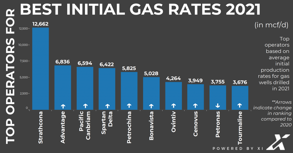 2_best-initial-gas-rates-2021-firsthalf