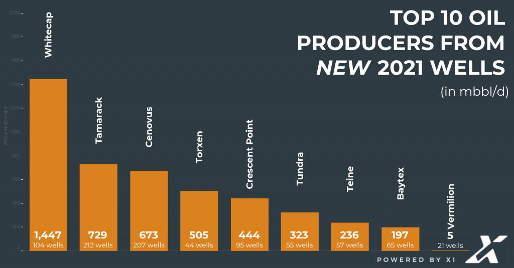 7_top-10-oil-producers-2021-firsthalf