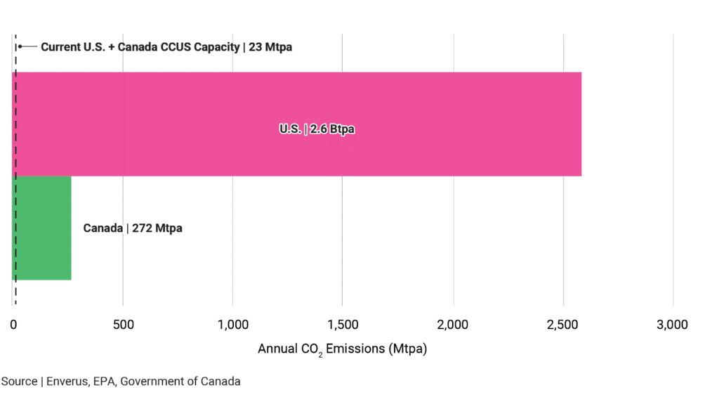 so what exactly is carbon capture, utilization, and storage (ccus) technology 4
