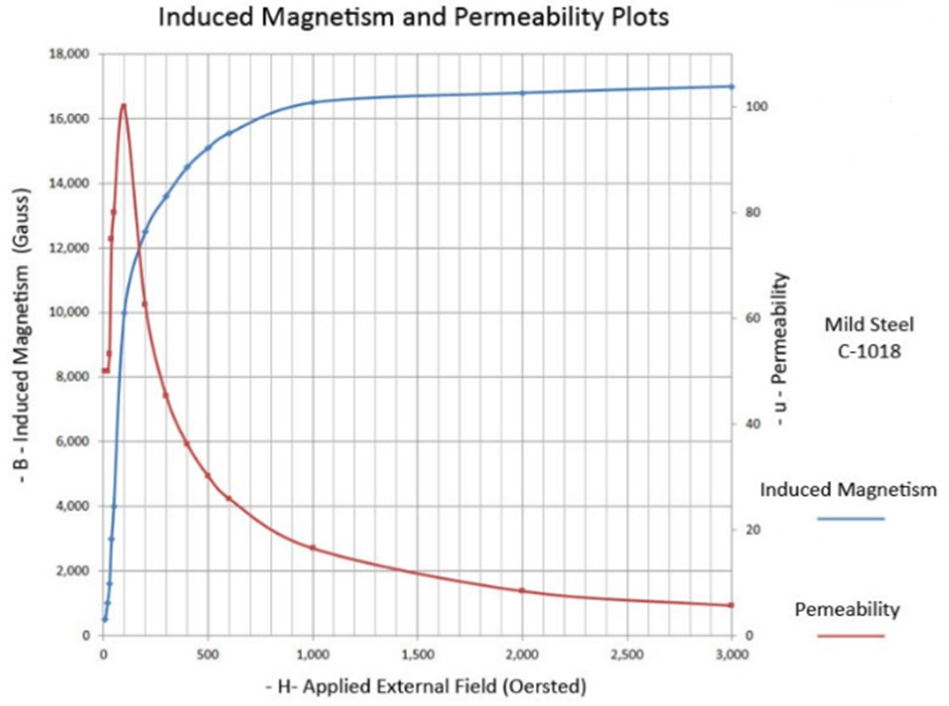 the impact of fatigue on magnetic particle inspection pod 4