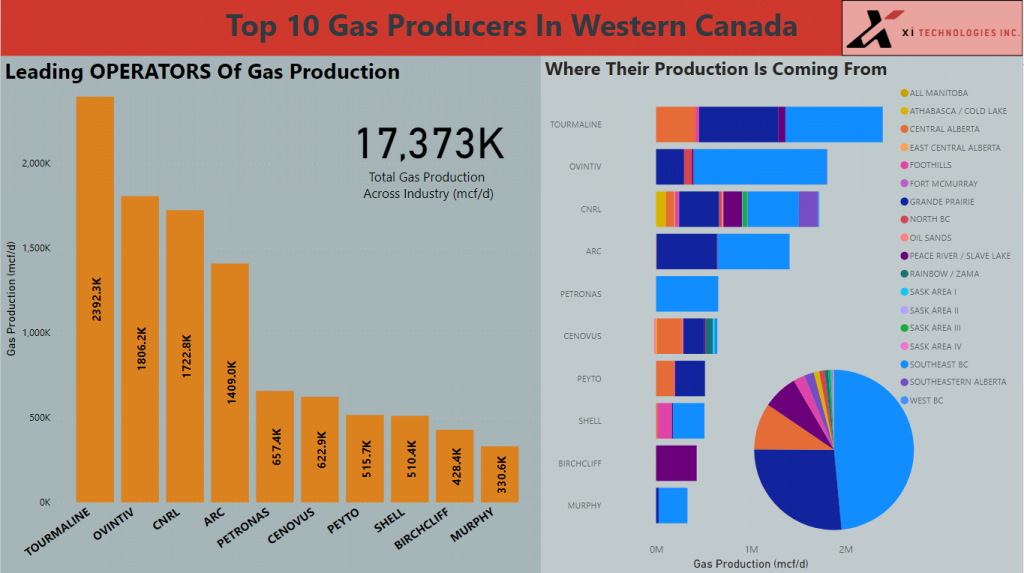 top10operators gas 2021firsthalf