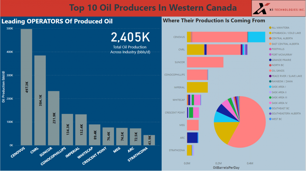 top10operators oil 2021firsthalf