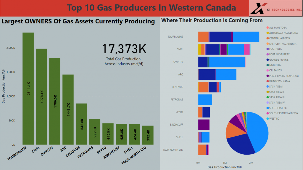 top10owners gas 2021firsthalf