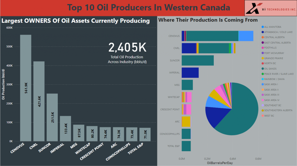 top10owners oil 2021firsthalf