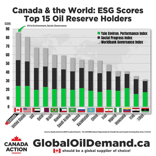 canada action nov 2 2021 2