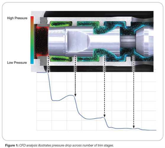 eliminating cavitation in dirty applications 4