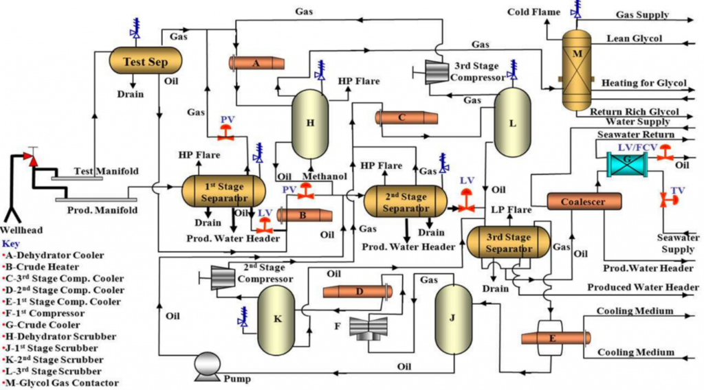 multi z cavitation elimination application 2