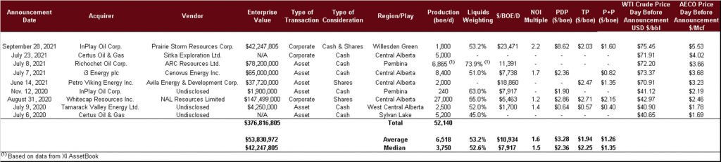 mergers table
