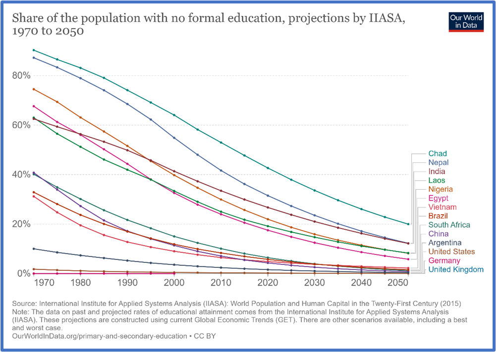 2022 outlook why i remain optimistic about the future by david yager 3