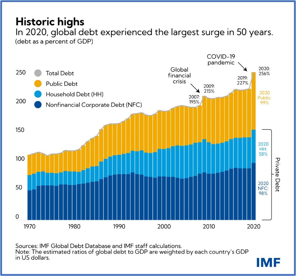 2022 outlook why i remain optimistic about the future by david yager 4