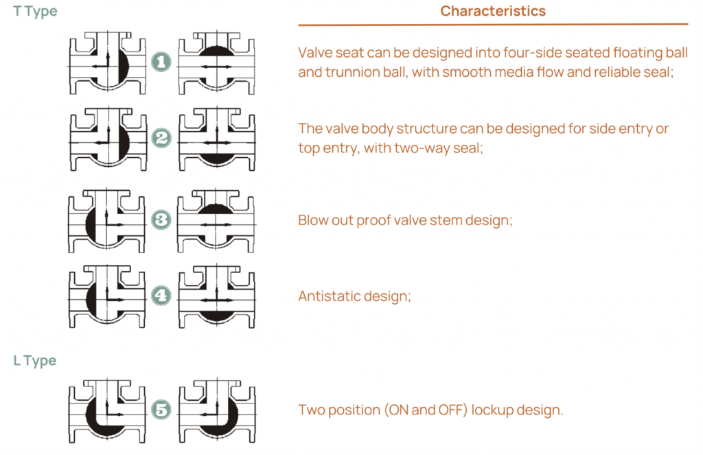 production flowback swtiching valve n2x process solutions 2