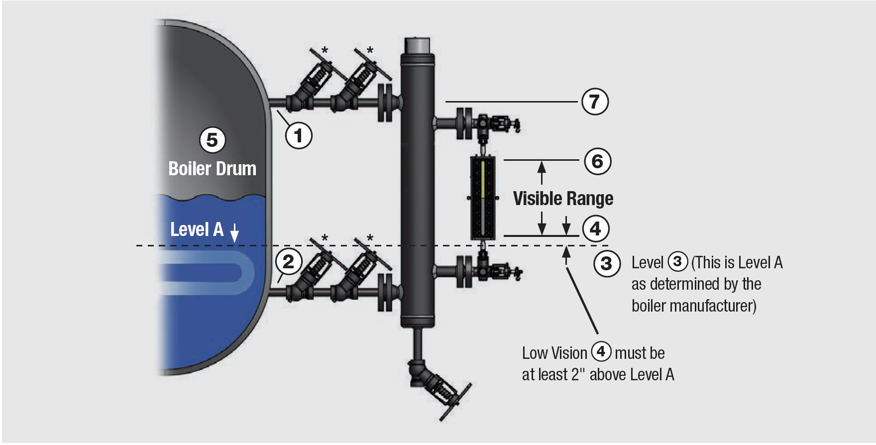Understanding the Use of Level Gages and ASME Code Compliance