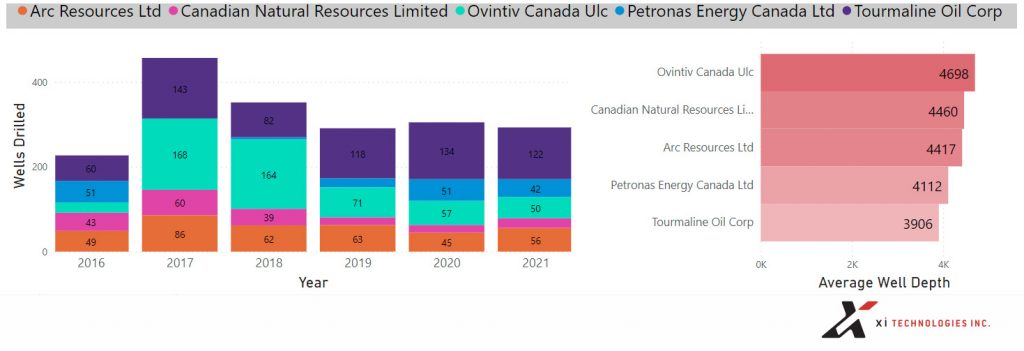 blueberry river drilling top5 5years