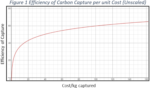 what is carbon capture and storage vista projects 1