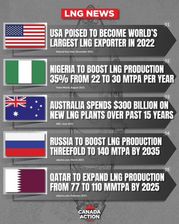 canada action feb 4 2022 lng