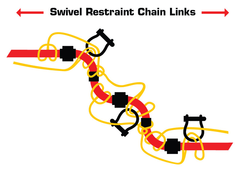 safe t whip swivel heads hitching v1