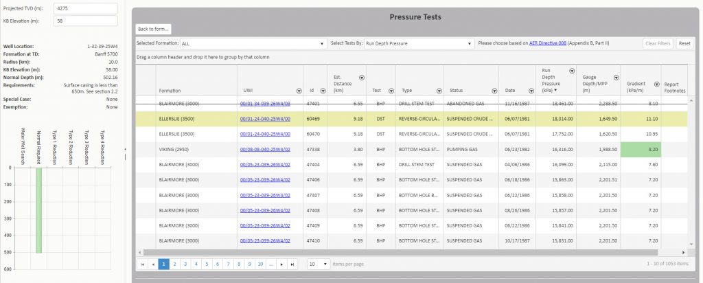 surface casing tests