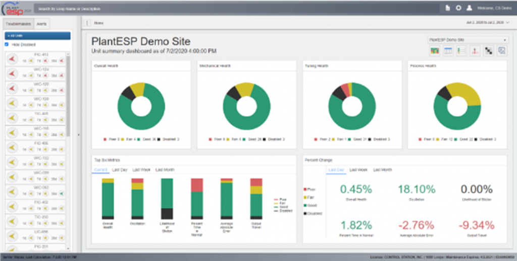 want optimized facility performance apex automation loop tuning experts can help 1