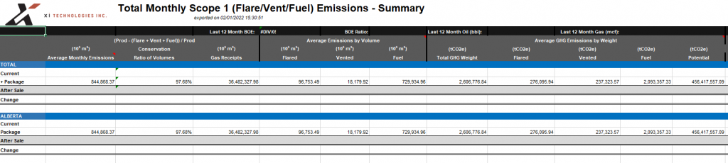 emissions