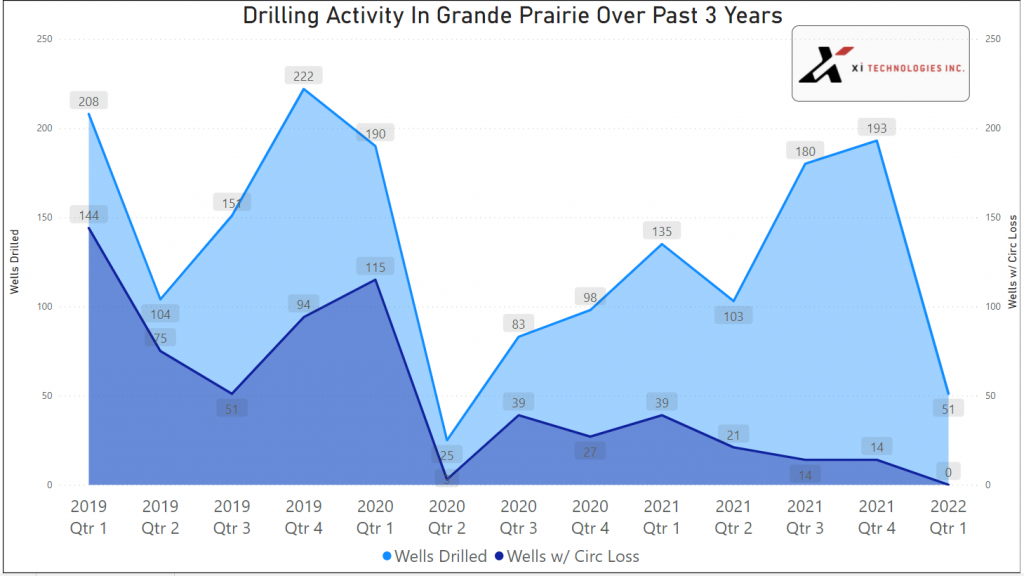 figure4 drillingactivityingp