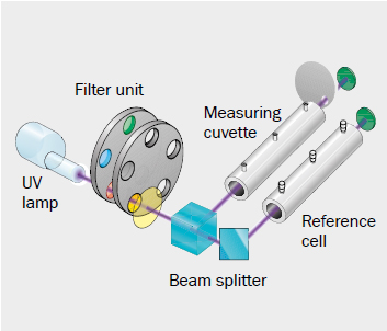 beamsplitter