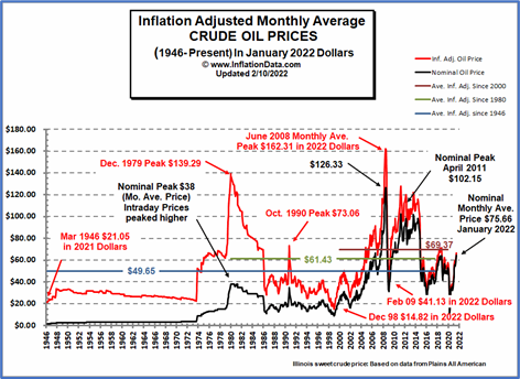 David Yager Global Energy Crisis The Only Solution Is