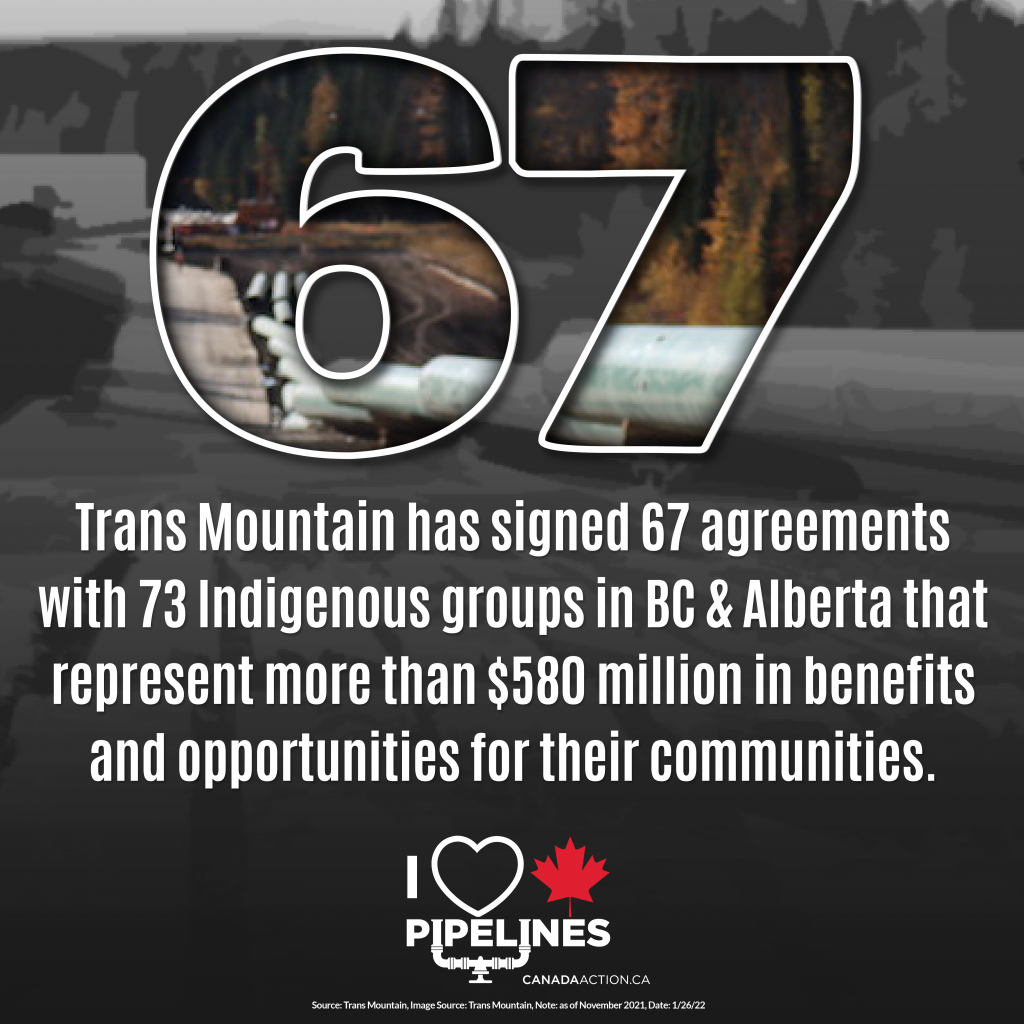 how resource development can help indigenous communities in canada 3